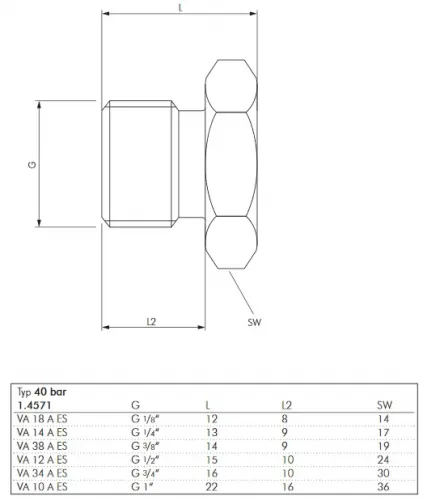 Größentabelle Messing-Verschlussstopfen mit Außensechskant und zylindrischem Gewinde (PN 16)